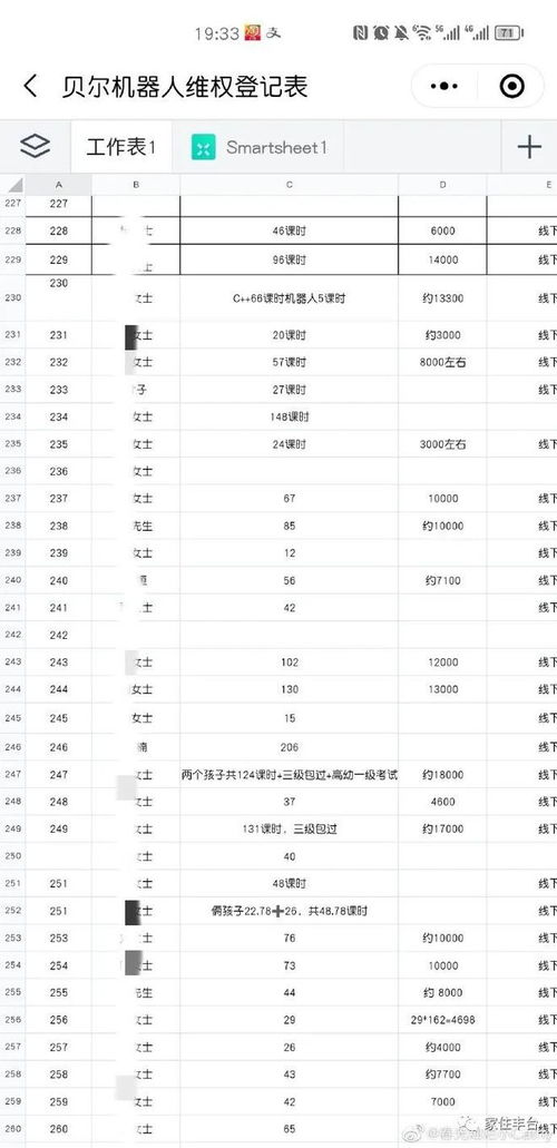又一知名連鎖培訓(xùn)機構(gòu)跑路，軟件外包服務(wù)暴露監(jiān)管漏洞