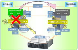 ExpressCluster X 軟件外包服務的卓越優(yōu)勢