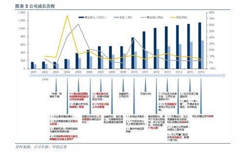 軟件外包與軟件工程服務外包 概念、內(nèi)涵與行業(yè)實踐