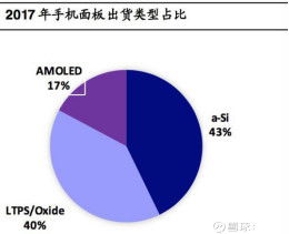 京東方A（000725） 技術(shù)推廣服務(wù)引領(lǐng)新增長，產(chǎn)能優(yōu)勢(shì)穩(wěn)固顯示龍頭地位